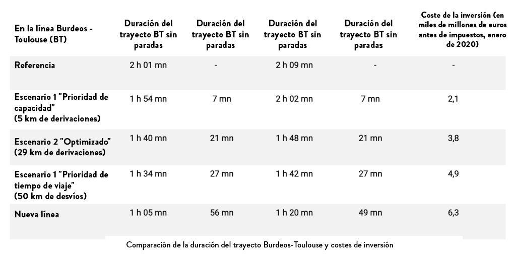 El siguiente cuadro resume los resultados obtenidos.