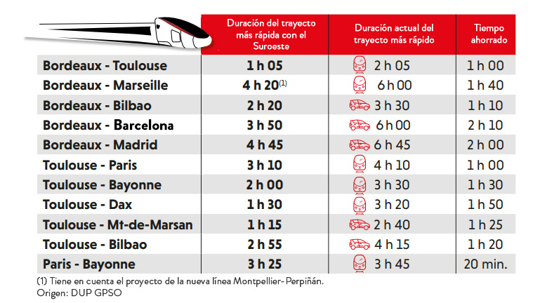 nuevos tiempos de trayecto