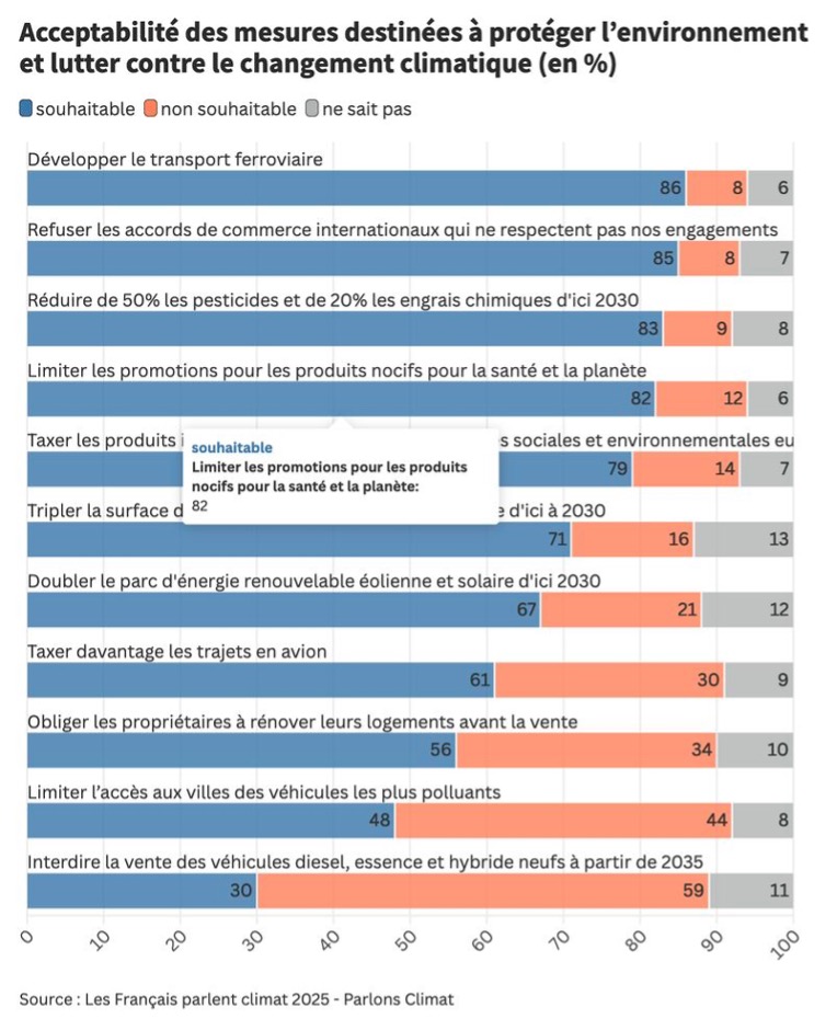 sondage acceptabilité